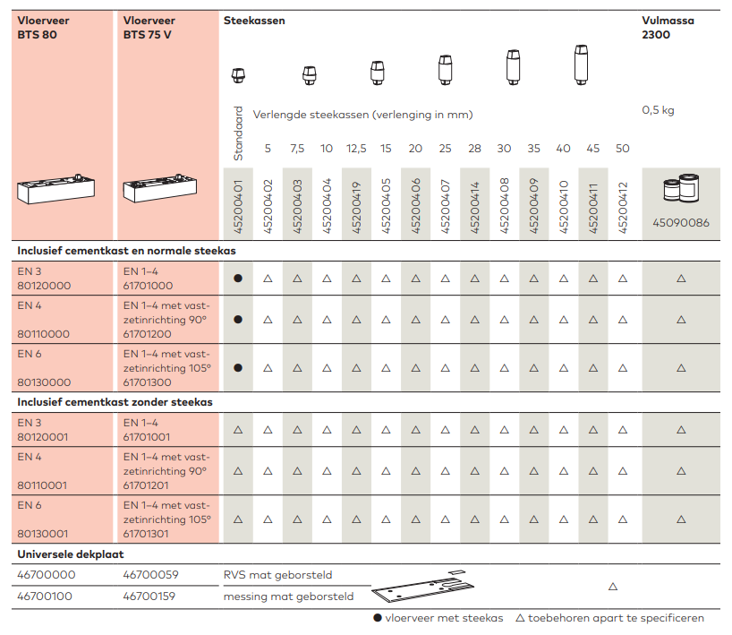 Accessoires Dorma vloerveer BTS80 - Deurbeslag-en-meer.nl