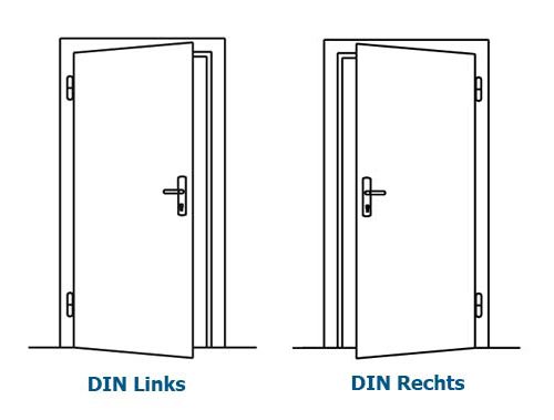 Draairichting - Deurbeslag-en-meer.nl