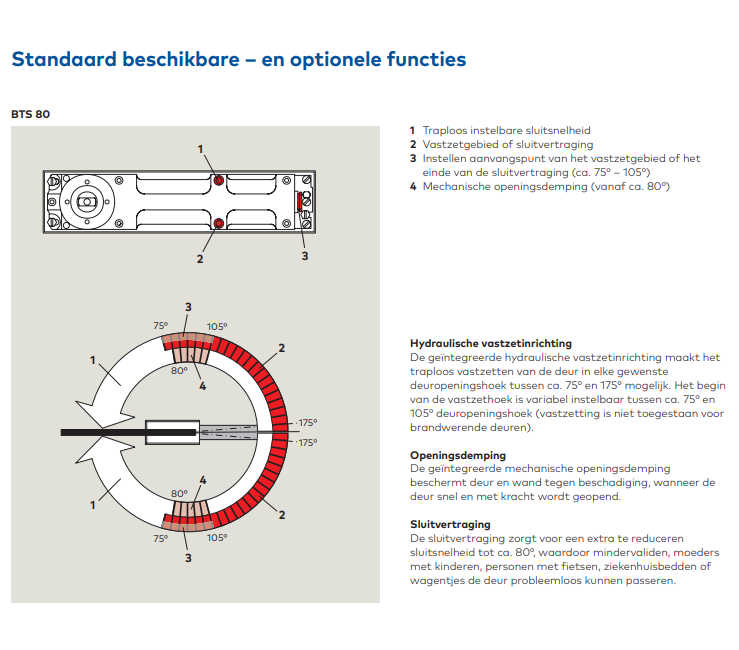 Tek. Dorma vloerveer BTS80_3 - Deurbeslag-en-meer.nl